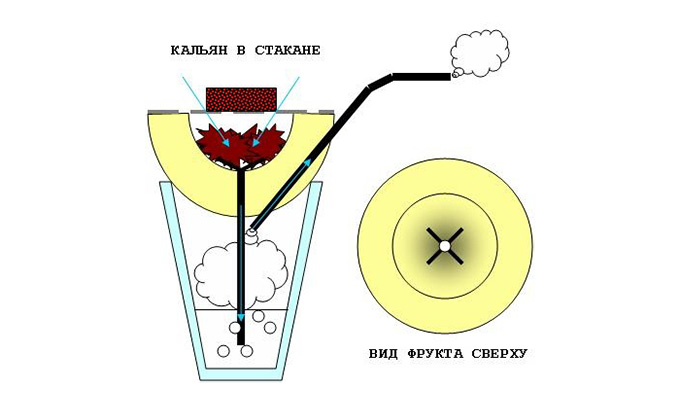 сделать кальян самому