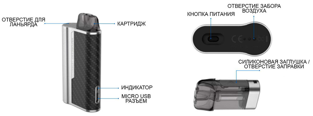 Составляющие части ПОДа Вапорессо Кстра